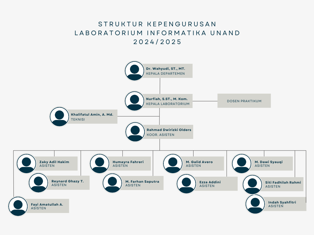 Struktur kepengurusan